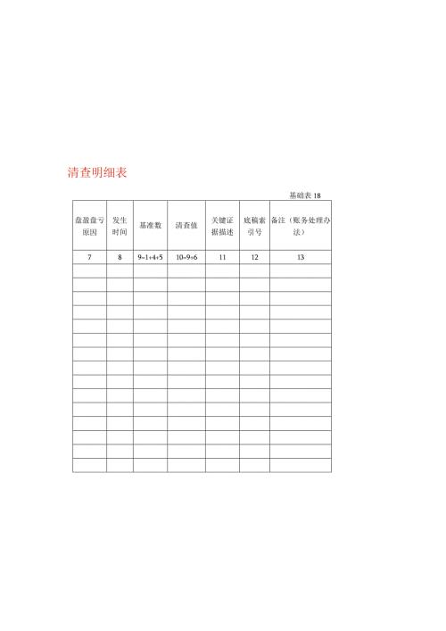 存货（ 盘盈亏）清查工作底稿明细表.docx