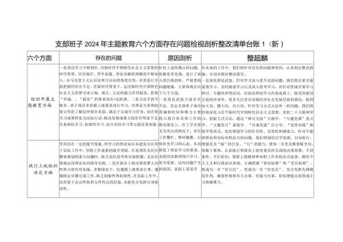 支部班子查摆组织开展主题教育、执行上级组织决定、严格组织生活、加强党员教育管理监督、联系服务群众、抓好自身建设六个方面问题整改清单台账2篇.docx