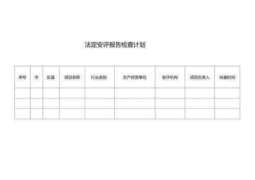 安全评价机构执业行为专项检查处罚详情表、安全评价报告虚假、失实情形认定.docx