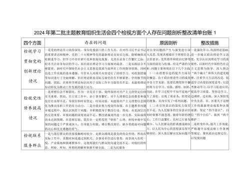 个人四个检视学习贯彻党的创新理论情况看学了多少、学得怎么样有什么收获和体会等方面存在问题整改清单台账2篇.docx