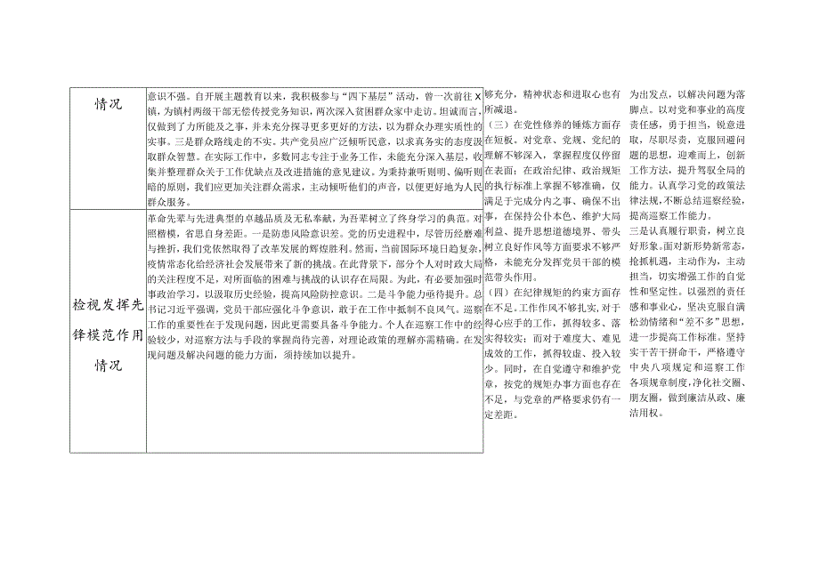 个人四个检视学习贯彻党的创新理论情况看学了多少、学得怎么样有什么收获和体会等方面存在问题整改清单台账2篇.docx_第2页