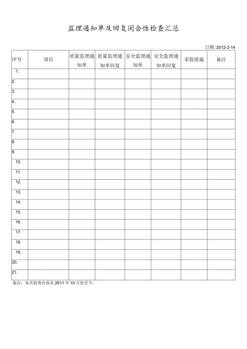 监理通知单及回复闭合检查.docx