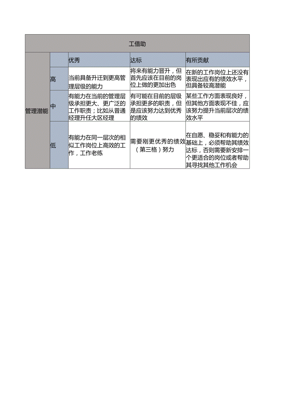 人才盘点表(部门专用).docx_第2页