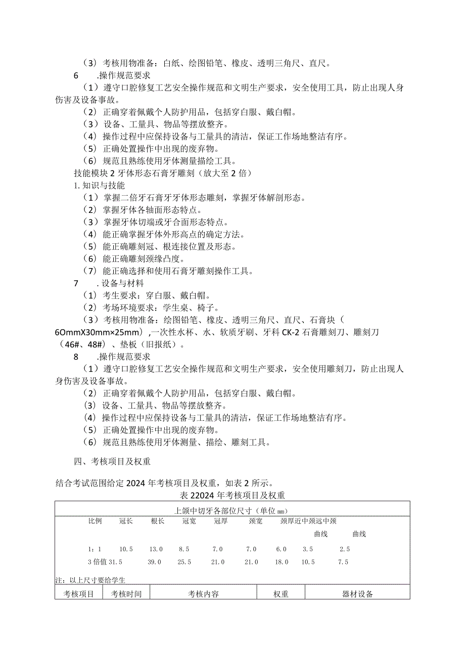 727口腔修复工艺专业技能操作考试大纲.docx_第2页