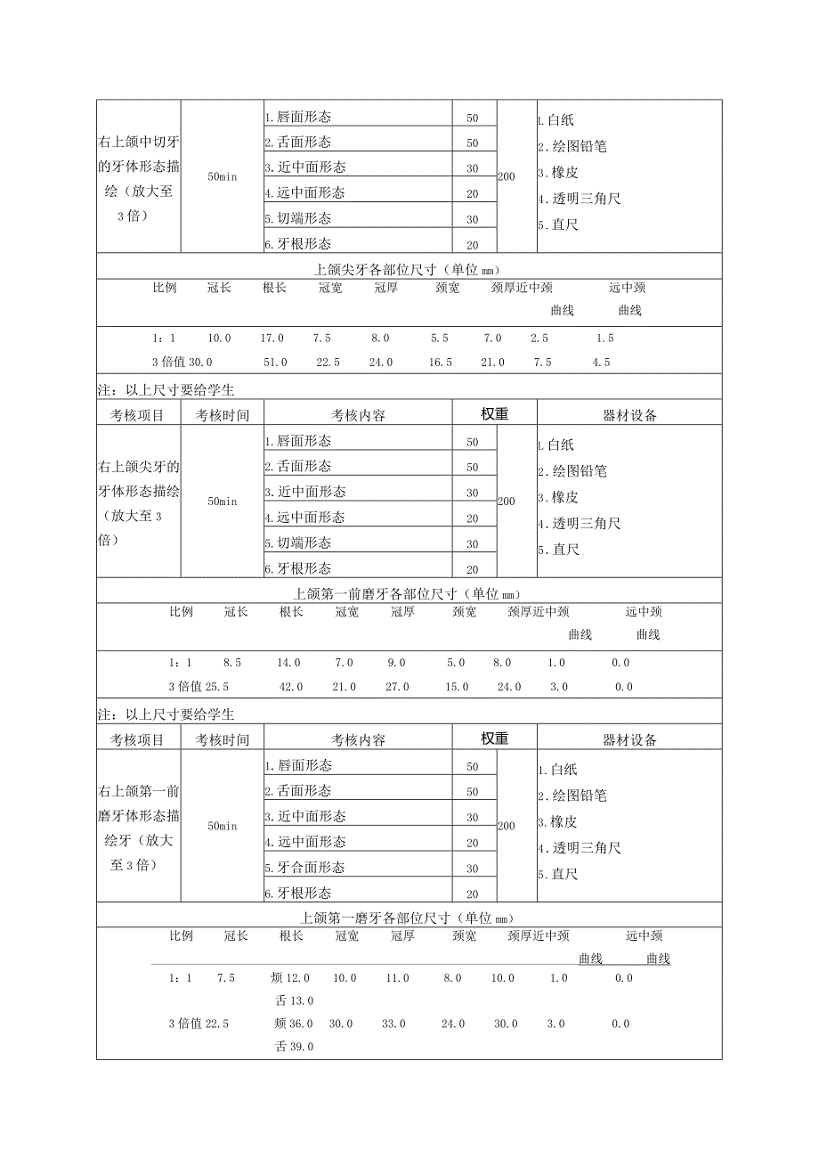 727口腔修复工艺专业技能操作考试大纲.docx_第3页