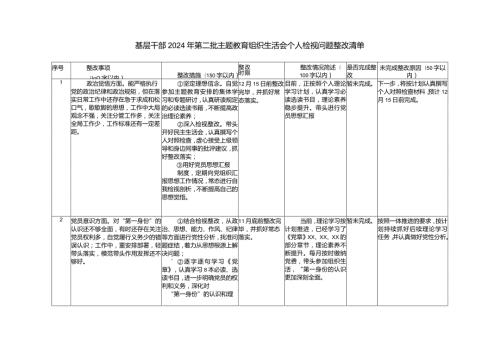 基层干部2024年第二批主题教育组织生活会个人检视问题整改清单.docx