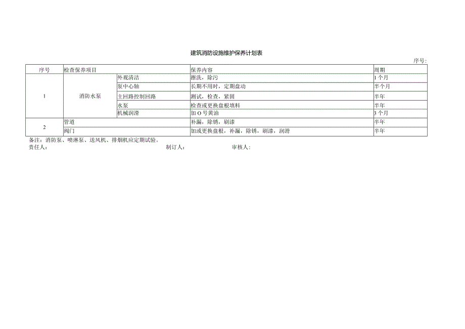 本4建筑消防设施维护保养和故障维修记录本1.docx_第3页