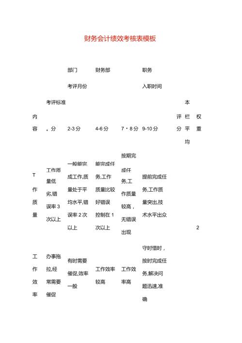 财务会计绩效考核表模板.docx