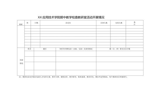 XX应用技术学院期中教学检查教研室活动开展情况（2024年）.docx