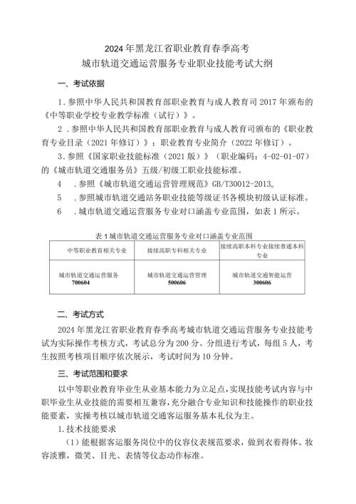 701城市轨道交通运营服务专业技能操作考试大纲.docx