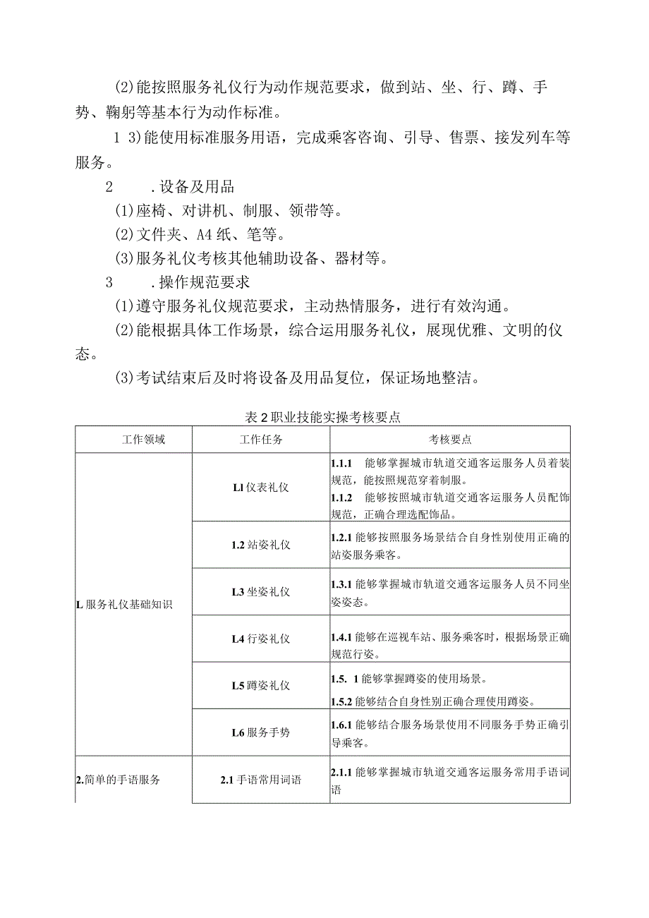 701城市轨道交通运营服务专业技能操作考试大纲.docx_第2页