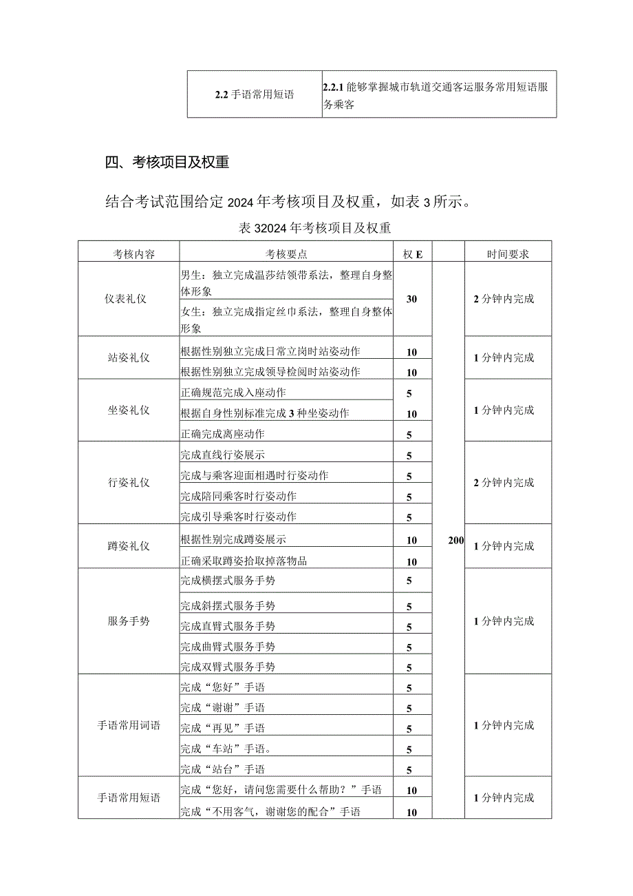 701城市轨道交通运营服务专业技能操作考试大纲.docx_第3页
