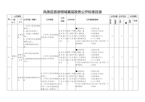 凤泉区旅游领域基层政务公开标准目录.docx