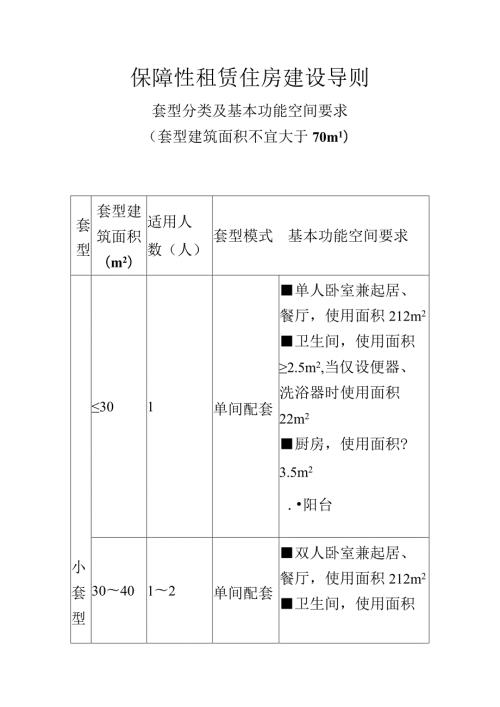保障性租赁住房建设导则.套型分类及基本功能空间要求(套型建筑面积不宜大于70㎡)docx.docx