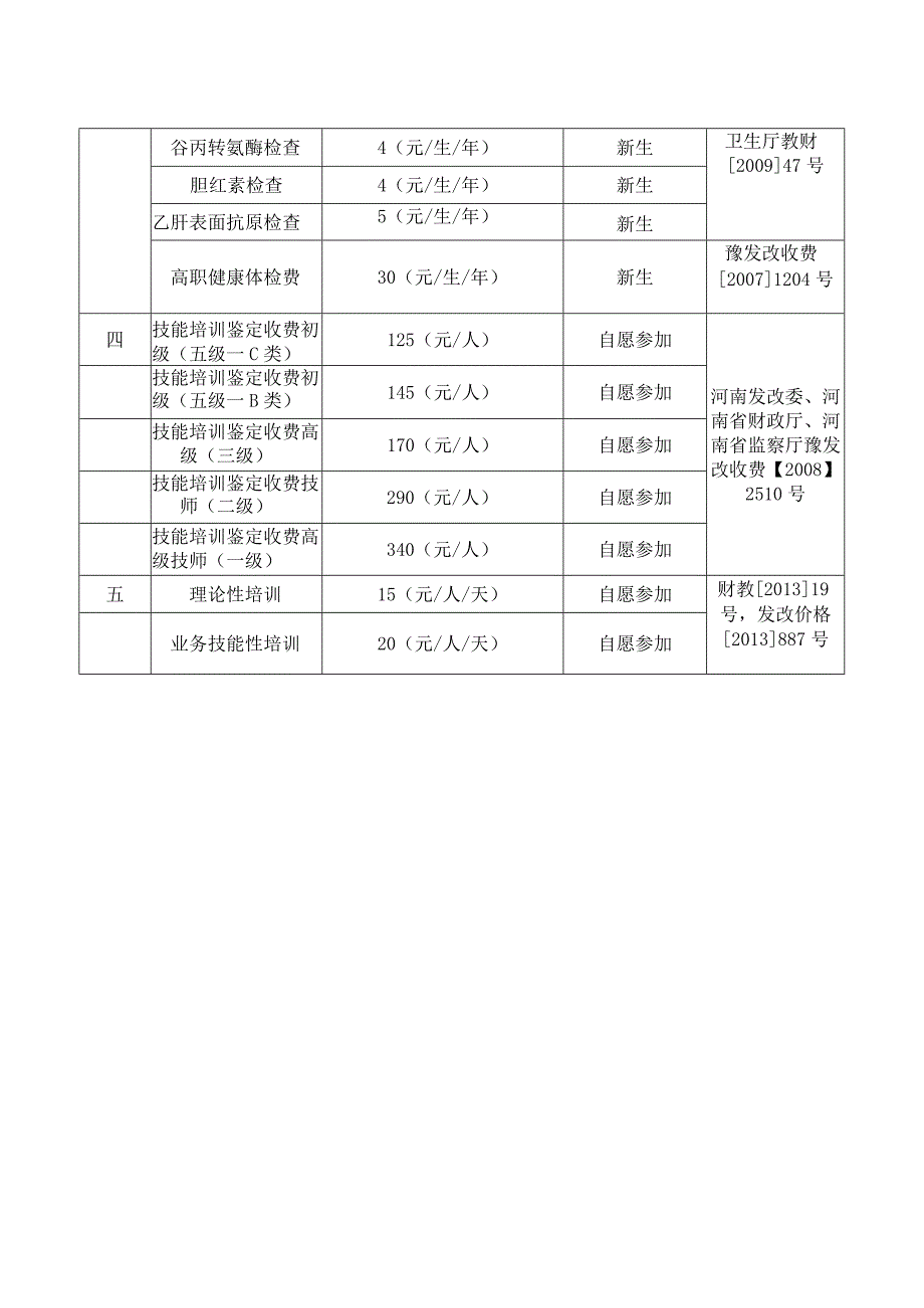 郑州XX职业技术学院202X年教育收费公示（2024年）.docx_第2页