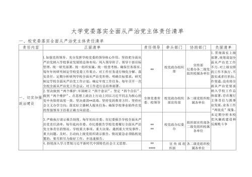 2024年大学高校党委落实全面从严治党主体责任清单、纪委落实全面从严治党监督责任清单.docx