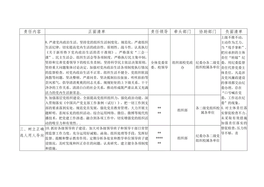 2024年大学高校党委落实全面从严治党主体责任清单、纪委落实全面从严治党监督责任清单.docx_第3页