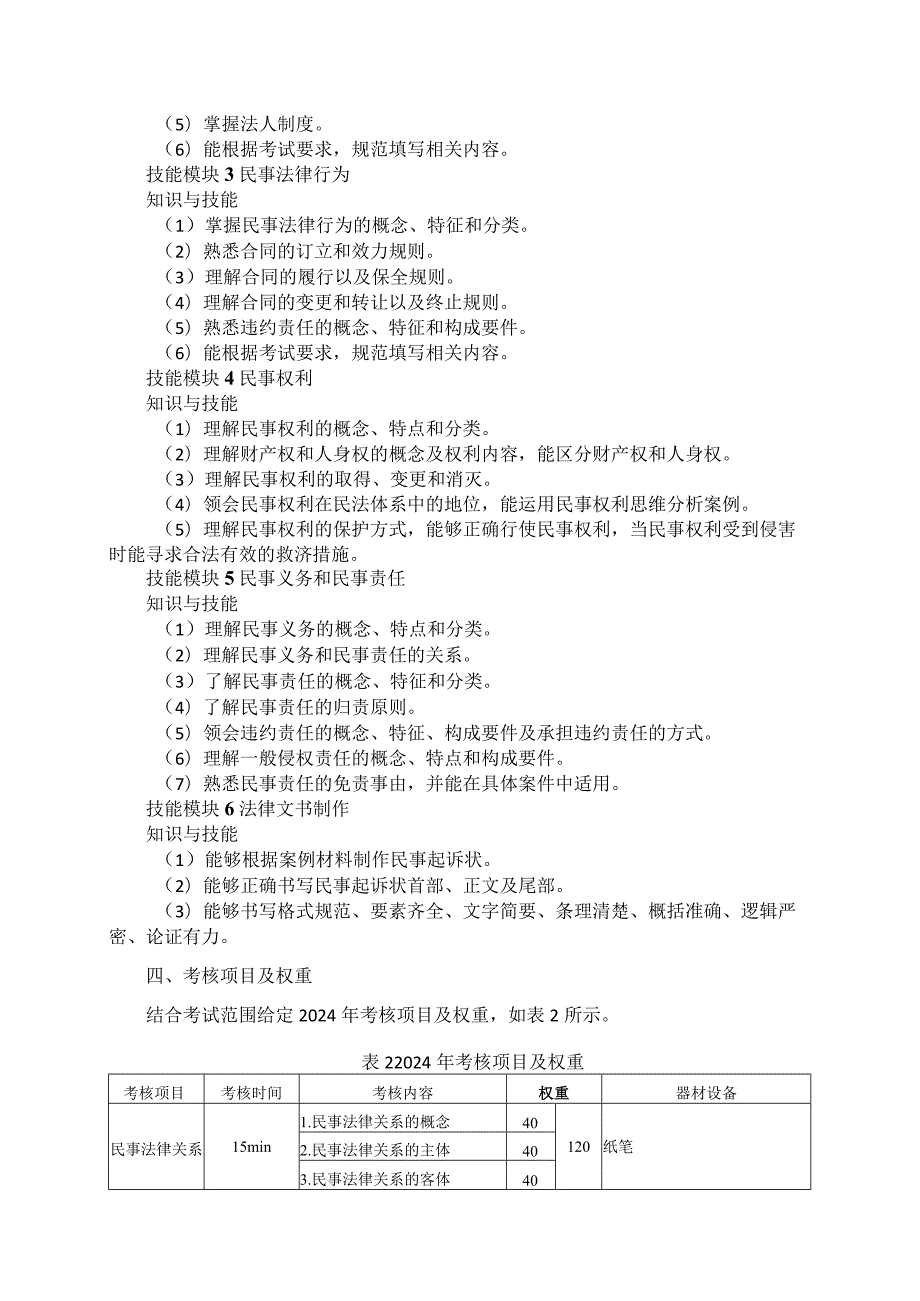 781法律事务专业技能操作考试大纲.docx_第2页