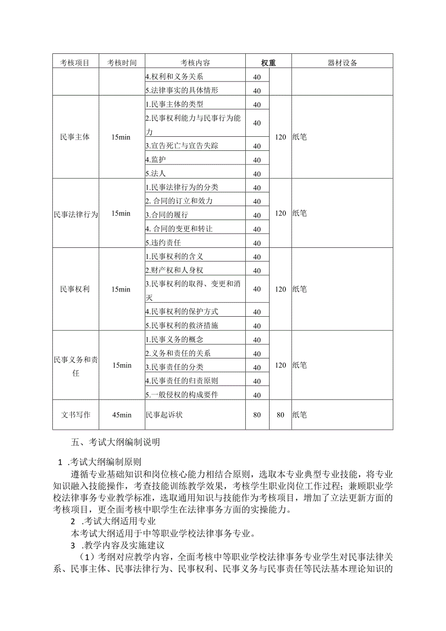 781法律事务专业技能操作考试大纲.docx_第3页
