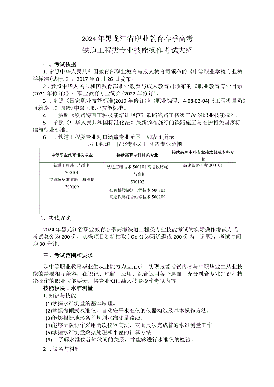 702铁道工程类专业技能操作考试大纲.docx_第1页