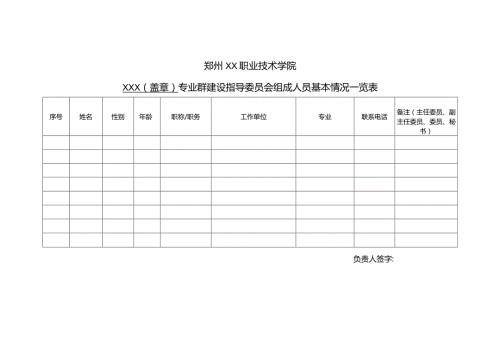 郑州XX职业技术学院XX专业群建设指导委员会组成人员基本情况一览表（2024年）.docx