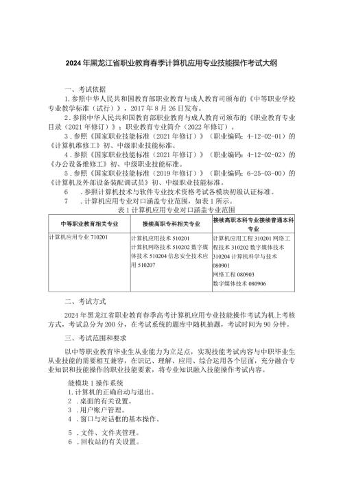 712计算机应用专业技能操作考试大纲.docx