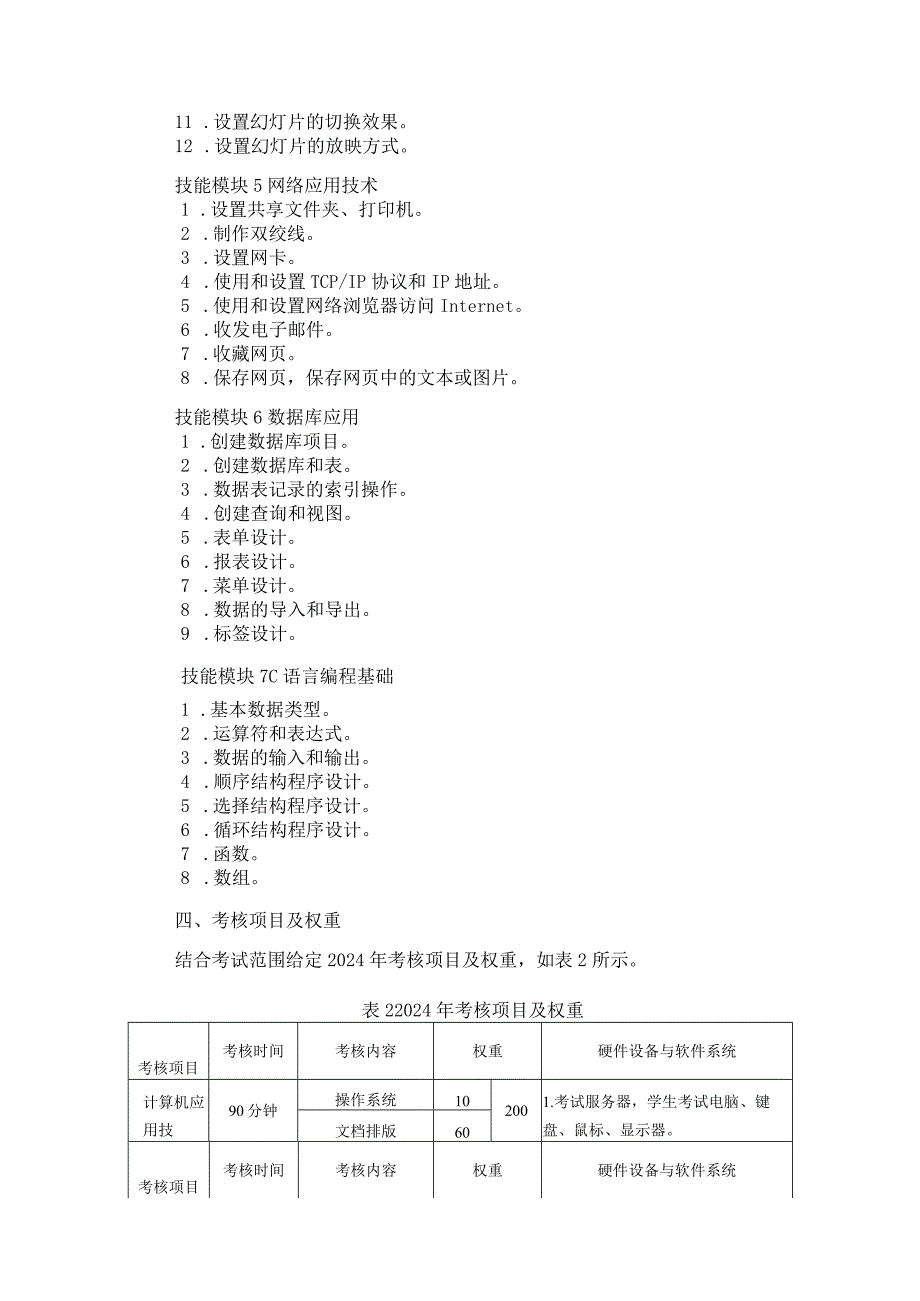 712计算机应用专业技能操作考试大纲.docx_第3页