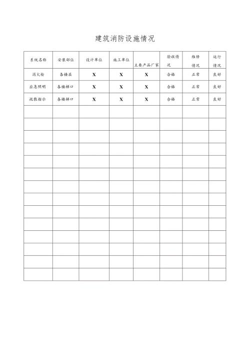 建筑消防设施情况（2023年XX工业机修厂）.docx