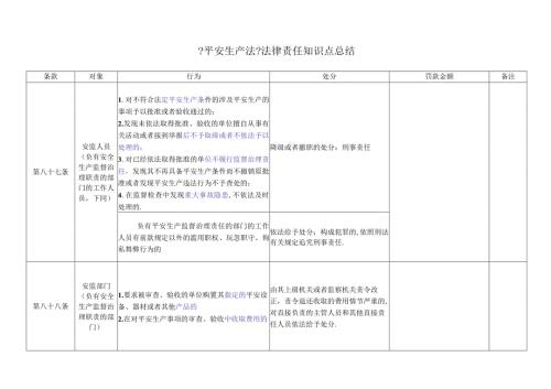 安全生产法法律责任知识点总结.docx
