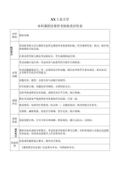 XX工业大学本科课程结果性考核检查评价表（2024年）.docx