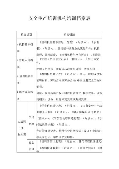 安全生产培训机构培训档案表.docx