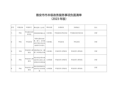 雅安市市本级政务服务事项负面清单2023年版.docx