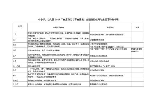 中小学、幼儿园2024年安全稳定主题宣传教育与主题活动安排表.docx