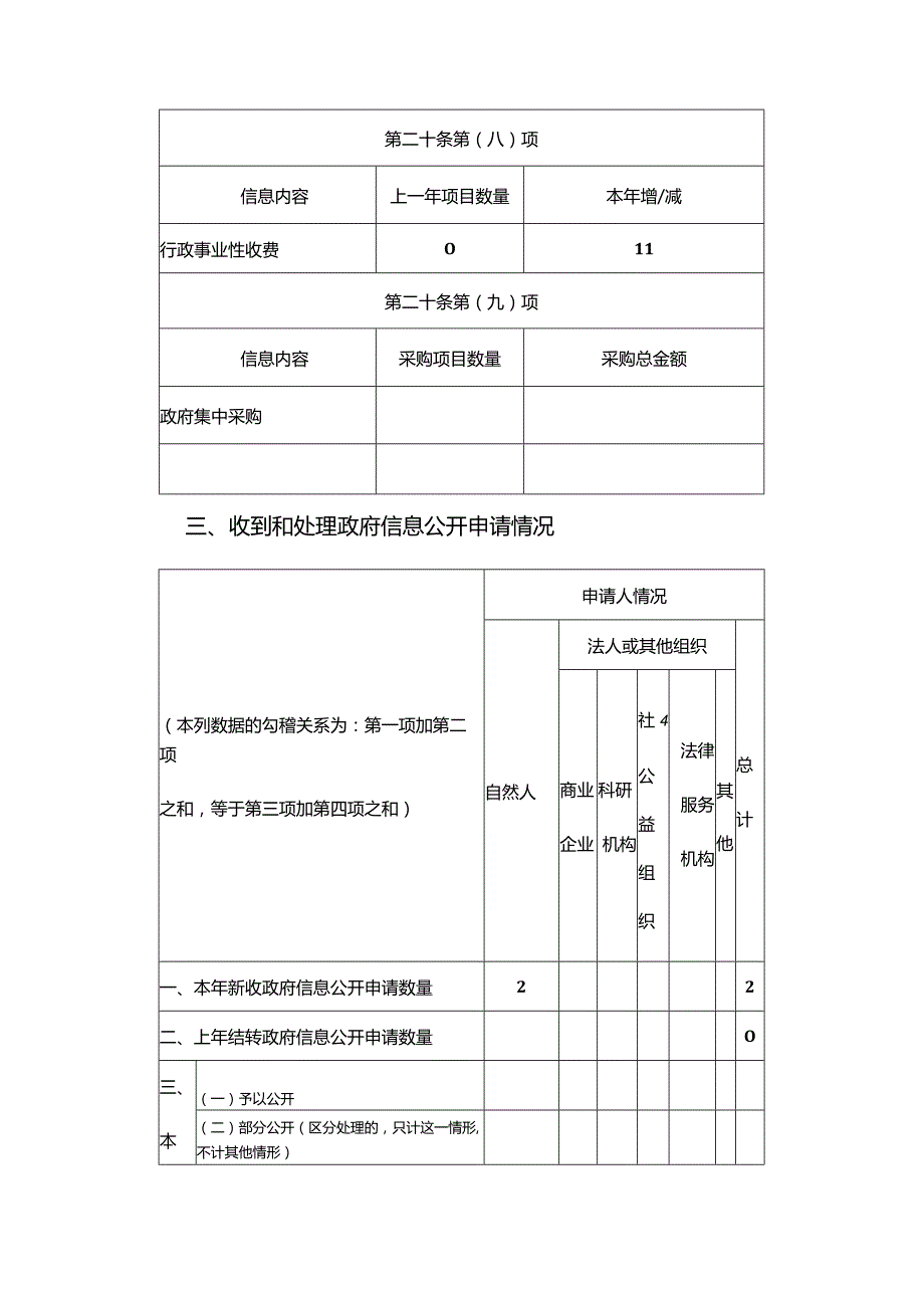 沂源县财政局政府信息公开工作报告.docx_第3页