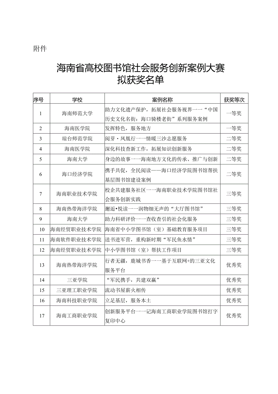 海南省教育厅关于首海南省高校图书馆社会服务创新案例.docx_第2页