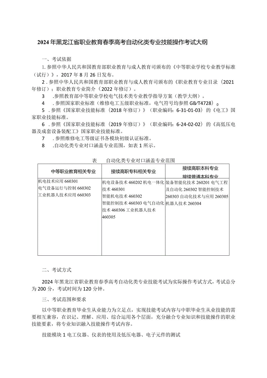 634自动化类专业技能操作考试大纲.docx_第1页