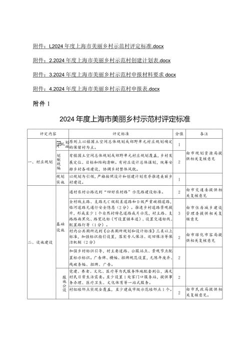 2024上海市美丽乡村示范村评定标准、创建计划、申报材料要求、申报表.docx