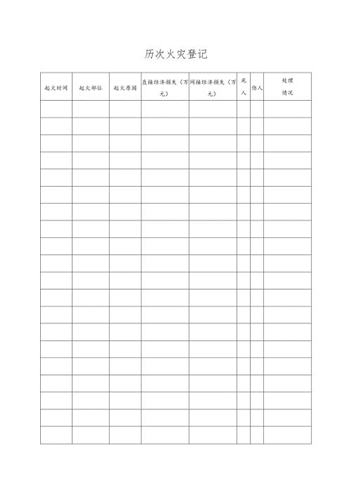 历次火灾登记（2023年).docx