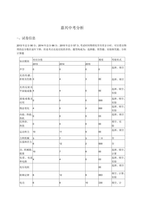 嘉兴+三多.docx