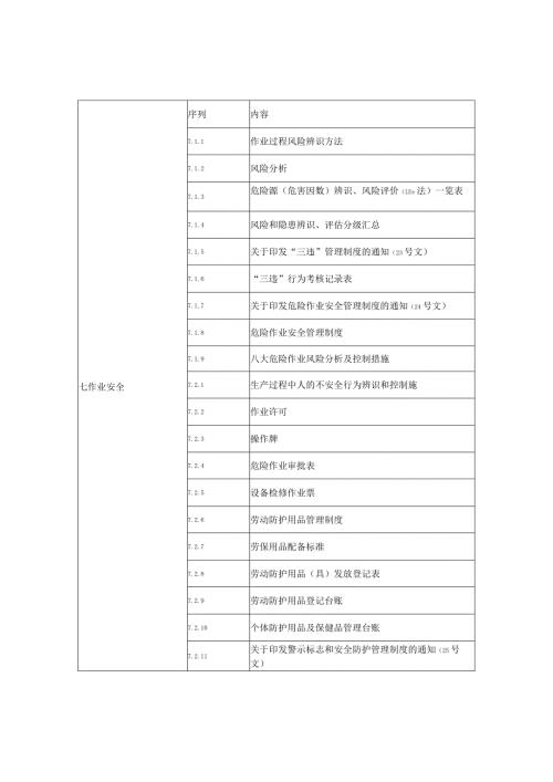 安全培训讲义目录 (1).docx