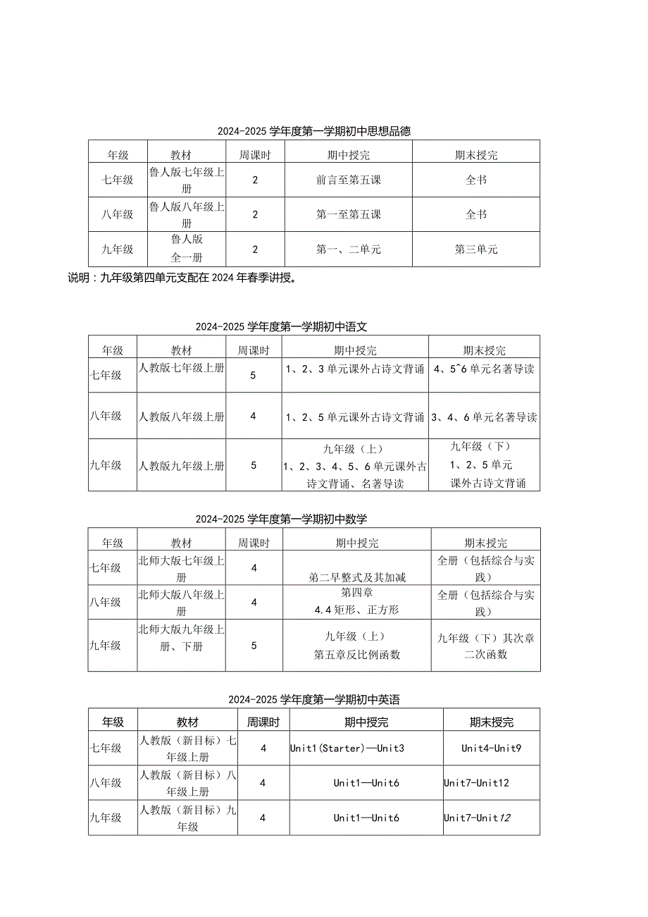 2024—2024学第一学期教学进度.docx_第1页