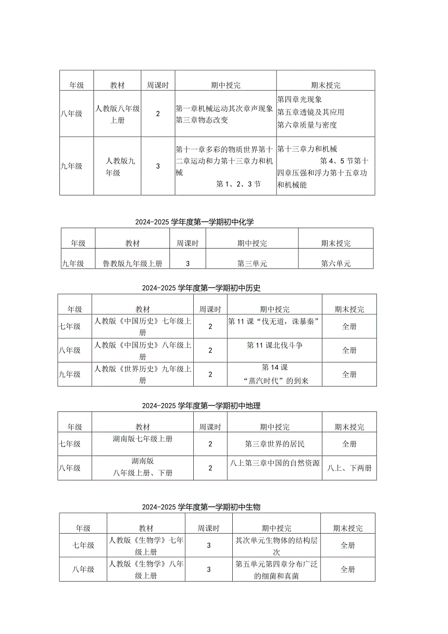 2024—2024学第一学期教学进度.docx_第2页