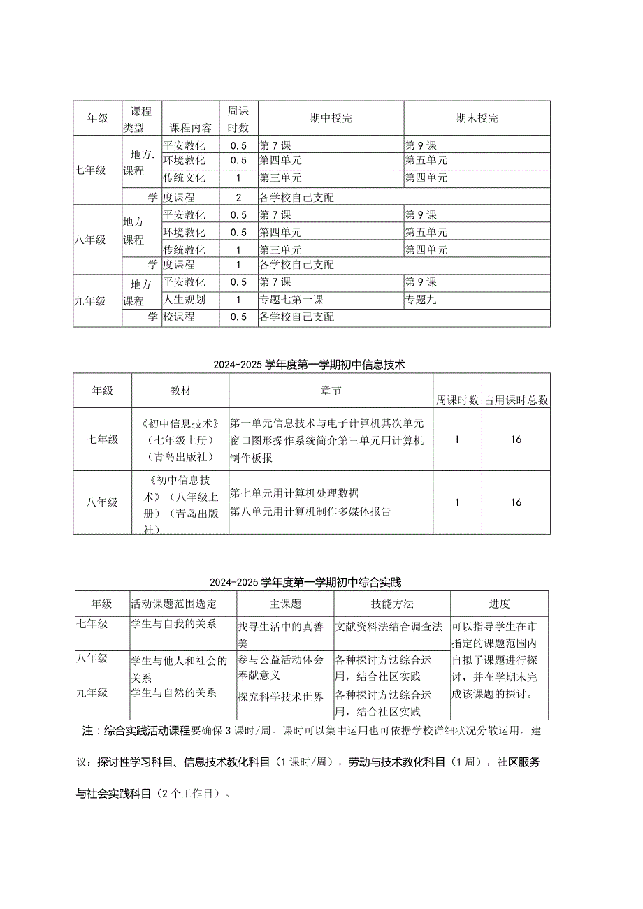2024—2024学第一学期教学进度.docx_第3页