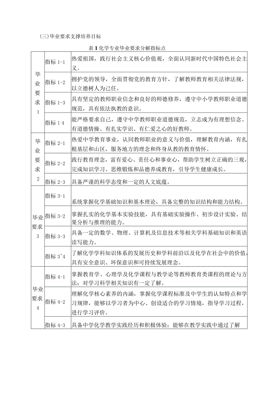 韶关学院关于修订级本科人才培养方案的指导意见.docx_第3页