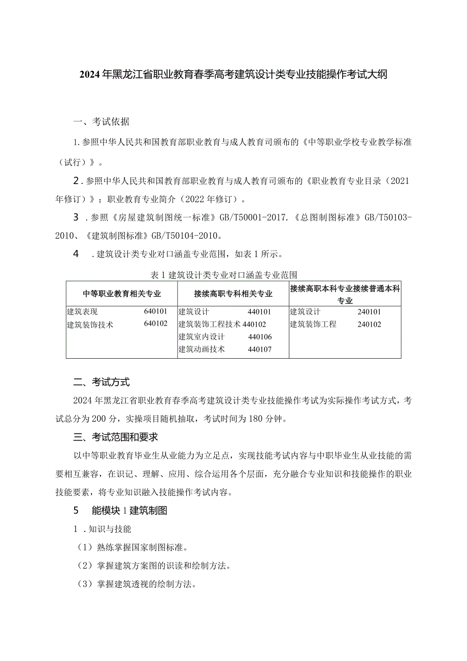 643建筑设计类专业技能操作考试大纲.docx_第1页