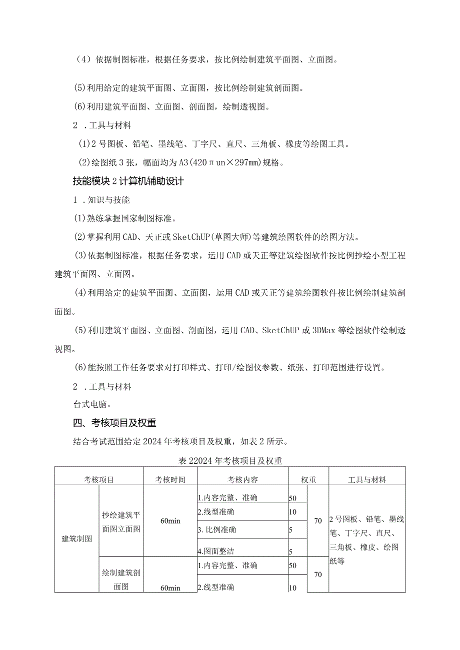 643建筑设计类专业技能操作考试大纲.docx_第2页