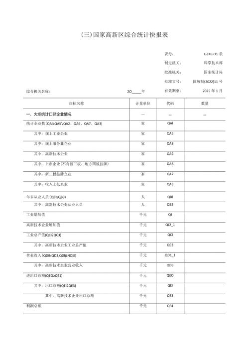 三国家高新区综合统计快报表.docx