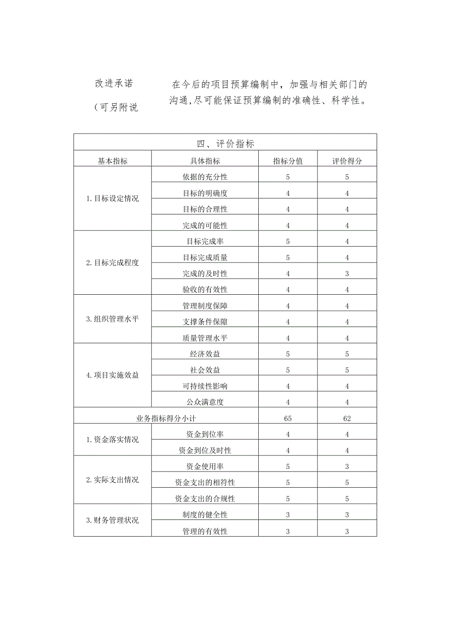 金华市金东区本级财政支出项目绩效自评表.docx_第3页