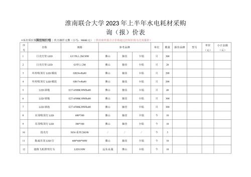 淮南联合大学2023年上半年水电耗材采购询报价表.docx