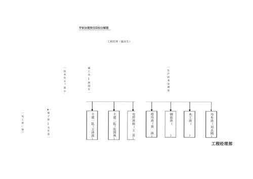 安全管理责任目标分解图.docx